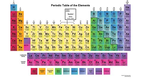 scandium atomic number|list of elements by atomic number.